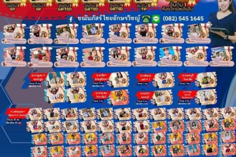 ความสำเร็จปีการศึกษา2566 บ้านความรู้ บ้านครูกำไร