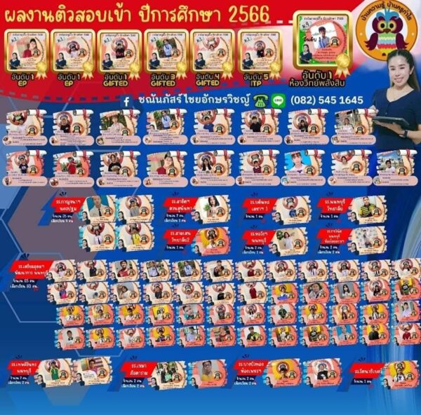 ความสำเร็จปีการศึกษา2566 บ้านความรู้ บ้านครูกำไร