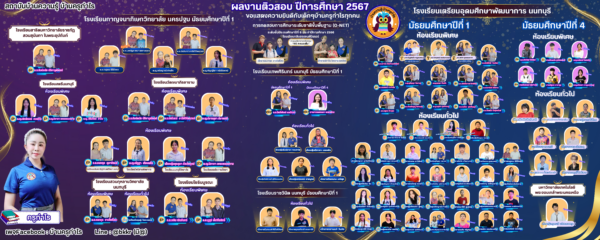 ผลงานบ้านครูกำไรช่วยนักเรียนสอบเข้าโรงเรียนชั้นนำปี 2567